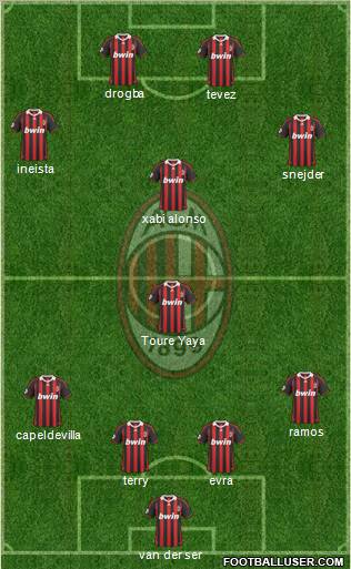 A.C. Milan Formation 2010