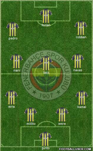 Fenerbahçe SK Formation 2010