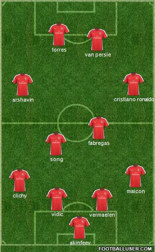 Arsenal Formation 2010