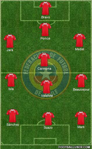 Chile Formation 2010