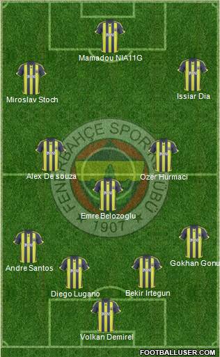 Fenerbahçe SK Formation 2010