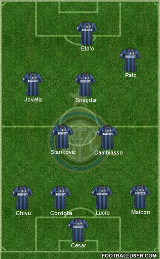 F.C. Internazionale Formation 2010