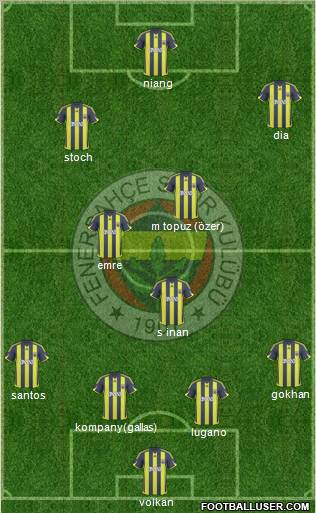 Fenerbahçe SK Formation 2010