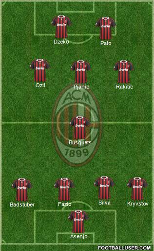 A.C. Milan Formation 2010