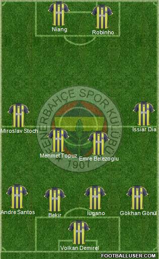 Fenerbahçe SK Formation 2010