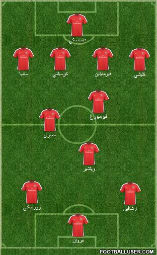 Arsenal Formation 2010