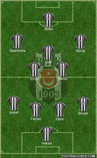 Besiktas JK Formation 2010