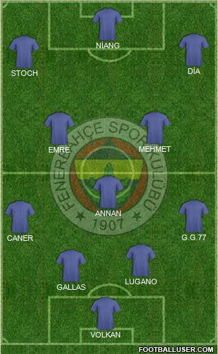 Fenerbahçe SK Formation 2010