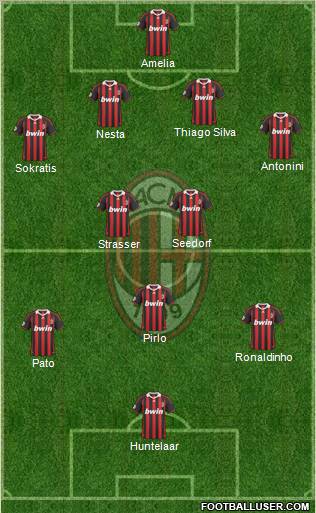 A.C. Milan Formation 2010