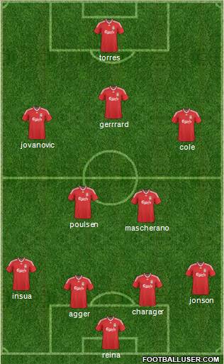 Liverpool Formation 2010