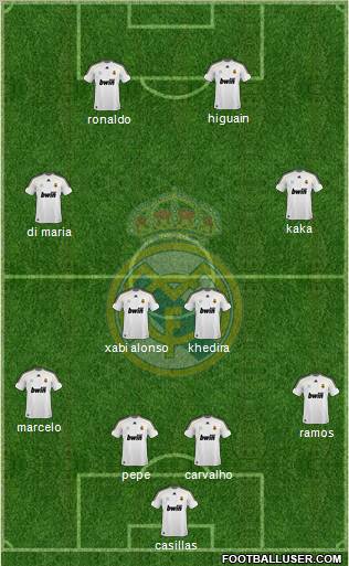 Real Madrid C.F. Formation 2010