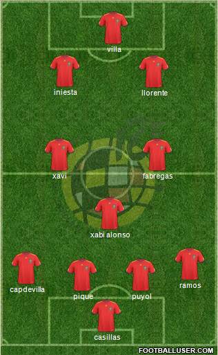 Spain Formation 2010