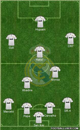 Real Madrid C.F. Formation 2010