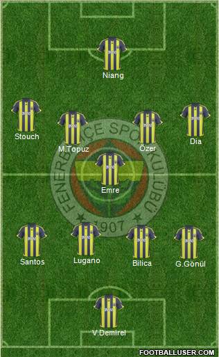 Fenerbahçe SK Formation 2010