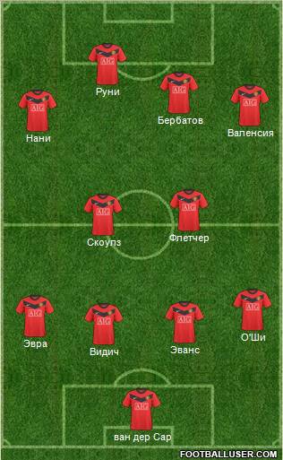 Manchester United Formation 2010