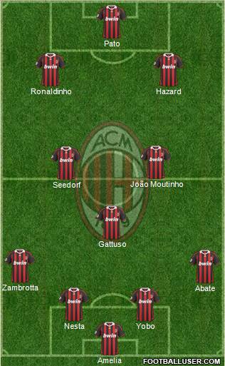 A.C. Milan Formation 2010