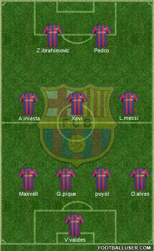 F.C. Barcelona Formation 2010