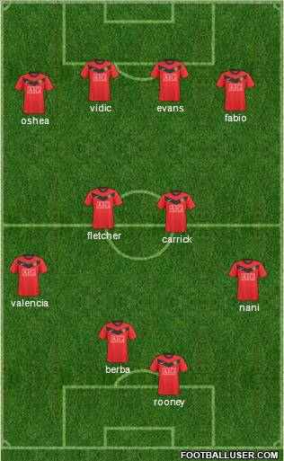 Manchester United Formation 2010