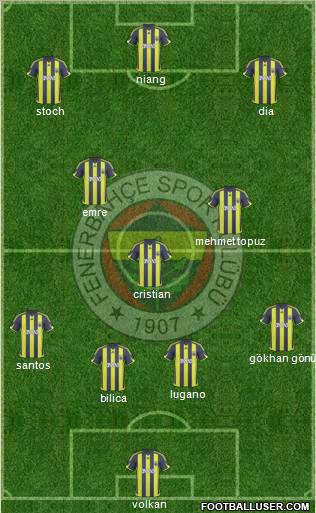 Fenerbahçe SK Formation 2010