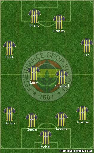 Fenerbahçe SK Formation 2010