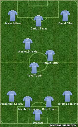 Manchester City Formation 2010