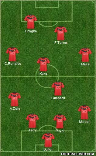 Manchester United Formation 2010