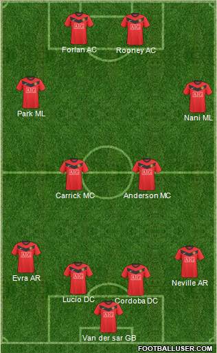 Manchester United Formation 2010