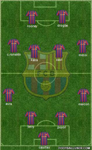 F.C. Barcelona Formation 2010