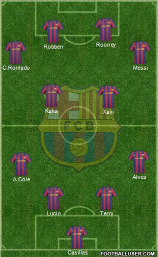 F.C. Barcelona Formation 2010