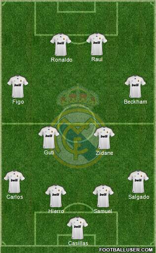 Real Madrid C.F. Formation 2010