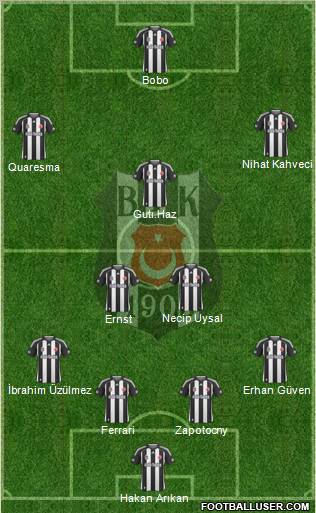 Besiktas JK Formation 2010