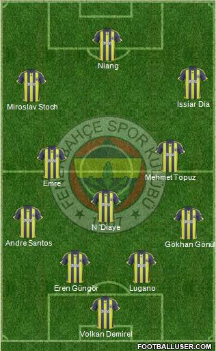 Fenerbahçe SK Formation 2010