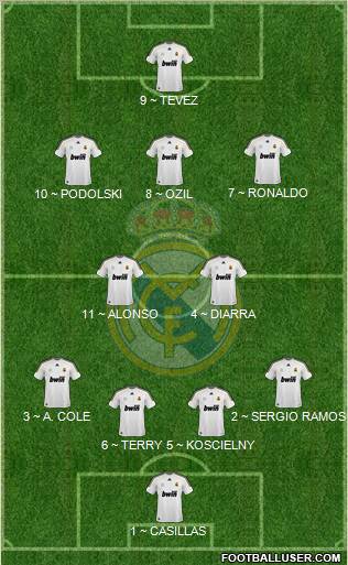 Real Madrid C.F. Formation 2010