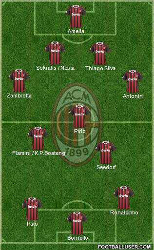 A.C. Milan Formation 2010