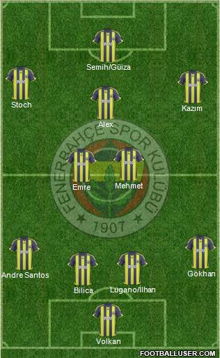 Fenerbahçe SK Formation 2010