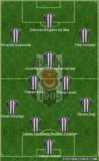 Besiktas JK Formation 2010