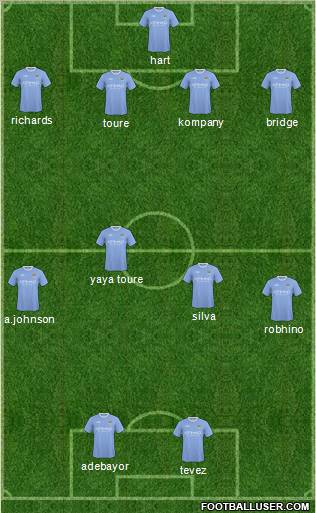 Manchester City Formation 2010