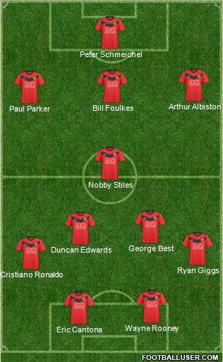 Manchester United Formation 2010