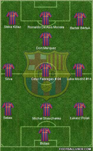 F.C. Barcelona Formation 2010