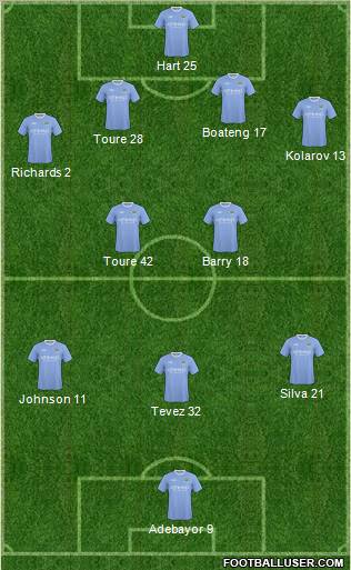 Manchester City Formation 2010