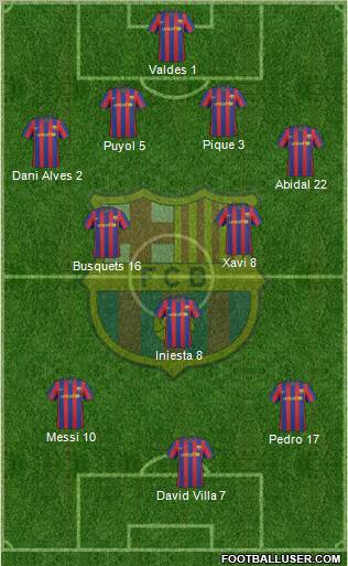 F.C. Barcelona Formation 2010