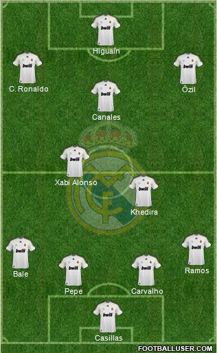 Real Madrid C.F. Formation 2010