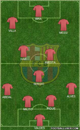 F.C. Barcelona Formation 2010