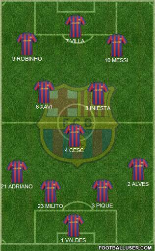 F.C. Barcelona Formation 2010