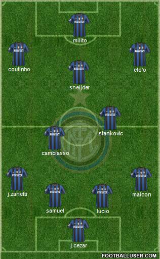 F.C. Internazionale Formation 2010