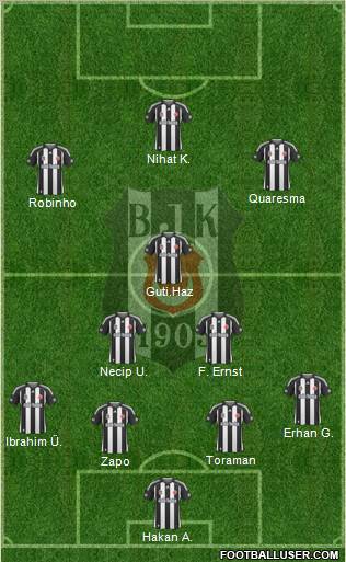 Besiktas JK Formation 2010