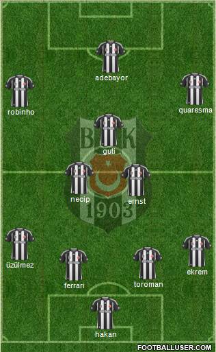 Besiktas JK Formation 2010