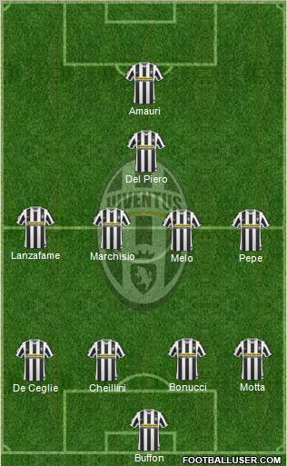 Juventus Formation 2010