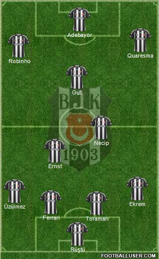 Besiktas JK Formation 2010