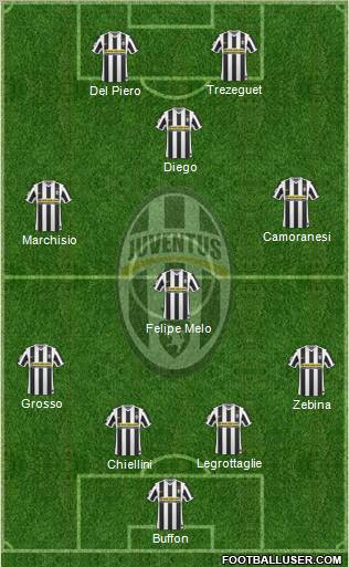 Juventus Formation 2010